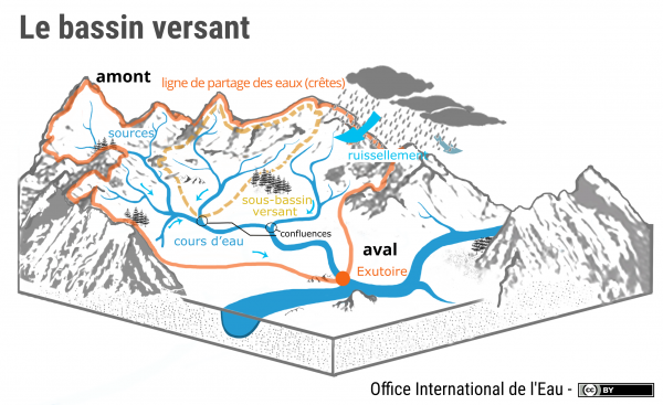 Bassin Versant Glossaire Eau Milieu Marin Et Biodiversit 